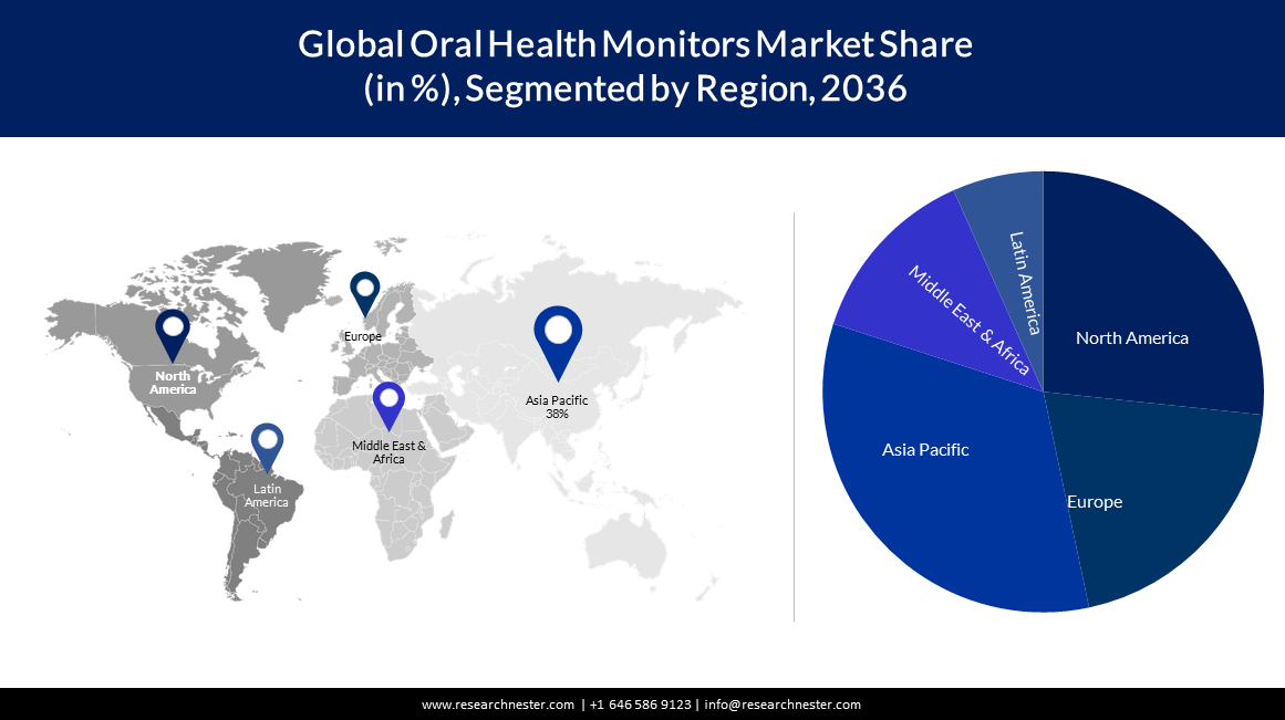 Oral Health Monitors Market Size
